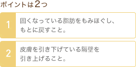 ポイントは2つ　1、固くなっている脂肪をもみほぐし、もとに戻すこと。2、皮膚を引き下げている隔壁を引き上げること。