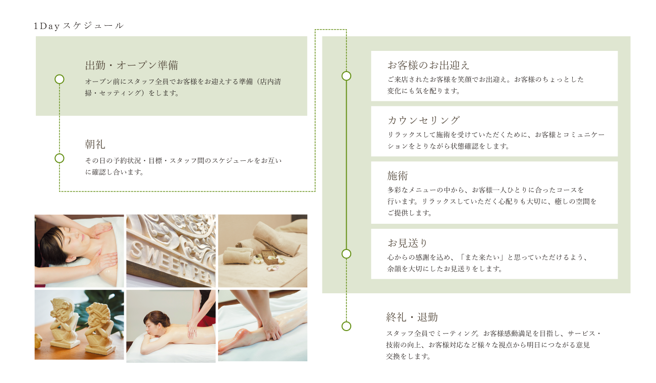 1Dayスケジュール